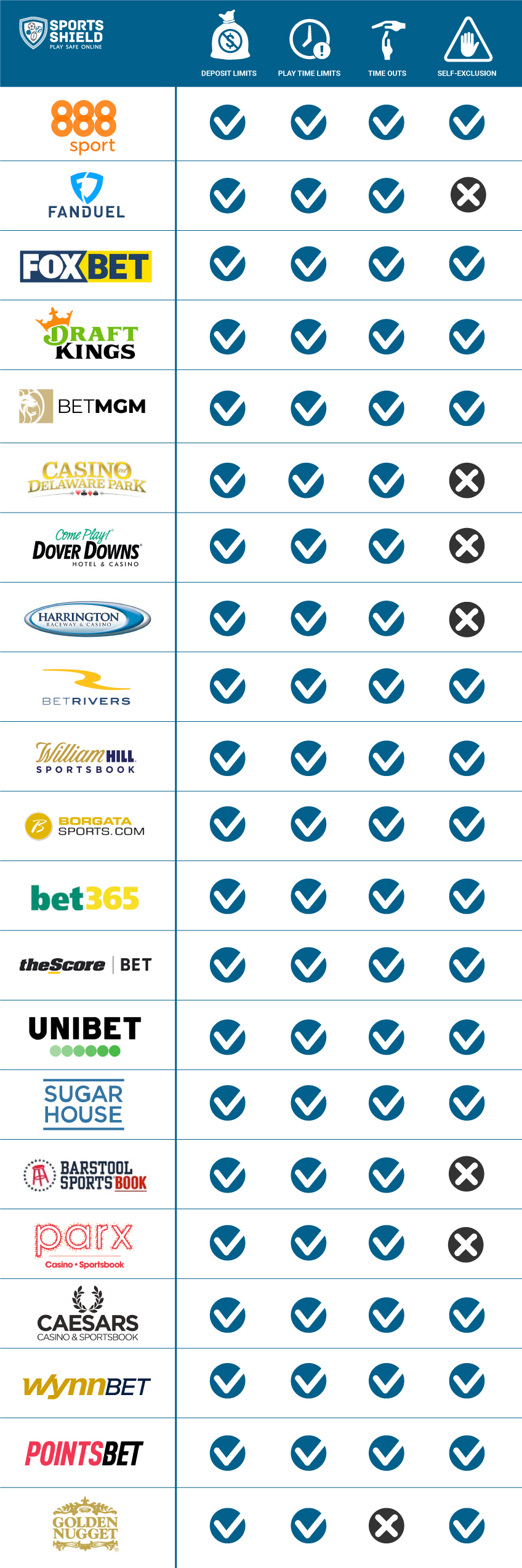 Responsible gambling features