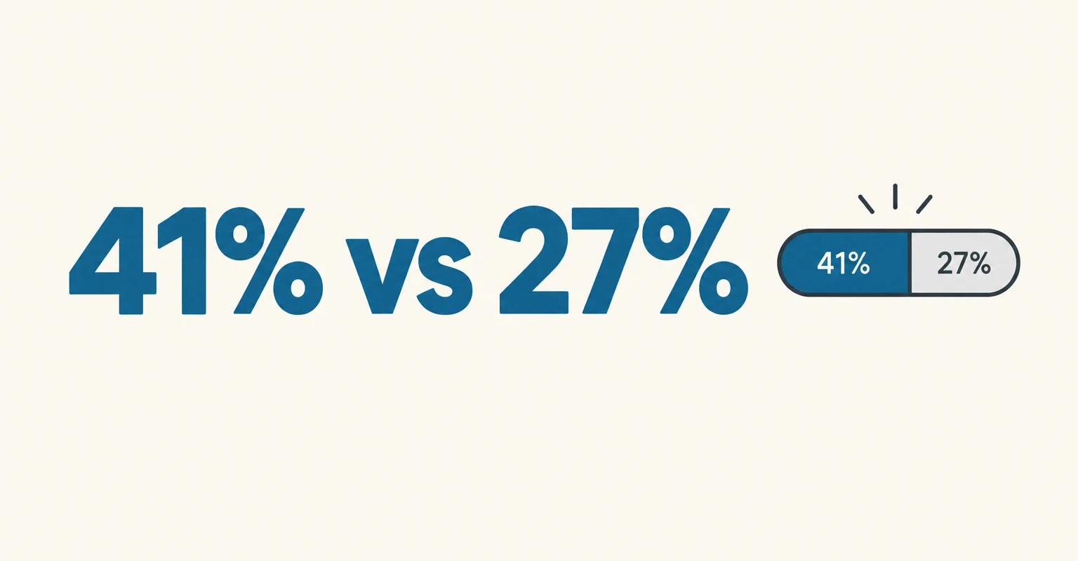 AGA Study Finds Gamblers Score Higher on Financial Literacy, While Prediction Traders Overrate Maths