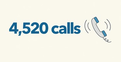 Arkansas Problem-Gambling Helpline Calls Rise 22.5%